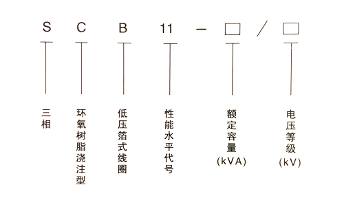 1250kva干式变压器