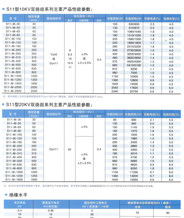 630KVA油浸式变压器